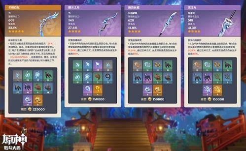 原神爆料2.2最新,神秘新角色登场,探索未知领域! 第3张 原神爆料2.2最新,神秘新角色登场,探索未知领域! 第3张